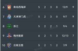 关于泰山五连胜继续领跑积分榜，德布劳内主帅陷下课危机！的信息