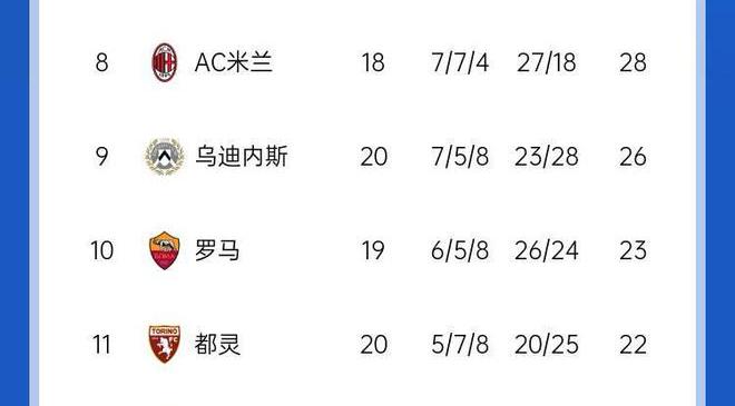 亚特兰大客场大胜都灵，继续领跑积分榜的简单介绍