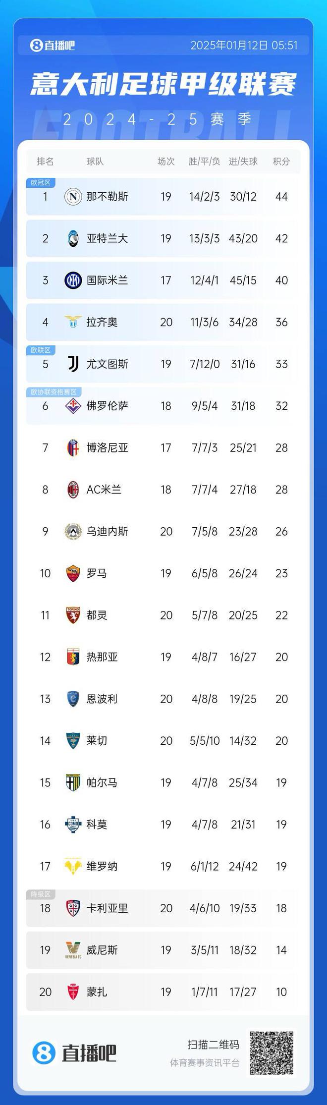 亚特兰大客场大胜都灵，继续领跑积分榜的简单介绍
