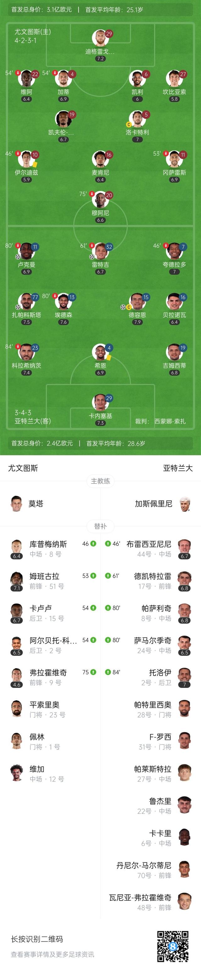 亚特兰大客场大胜都灵，继续领跑积分榜的简单介绍