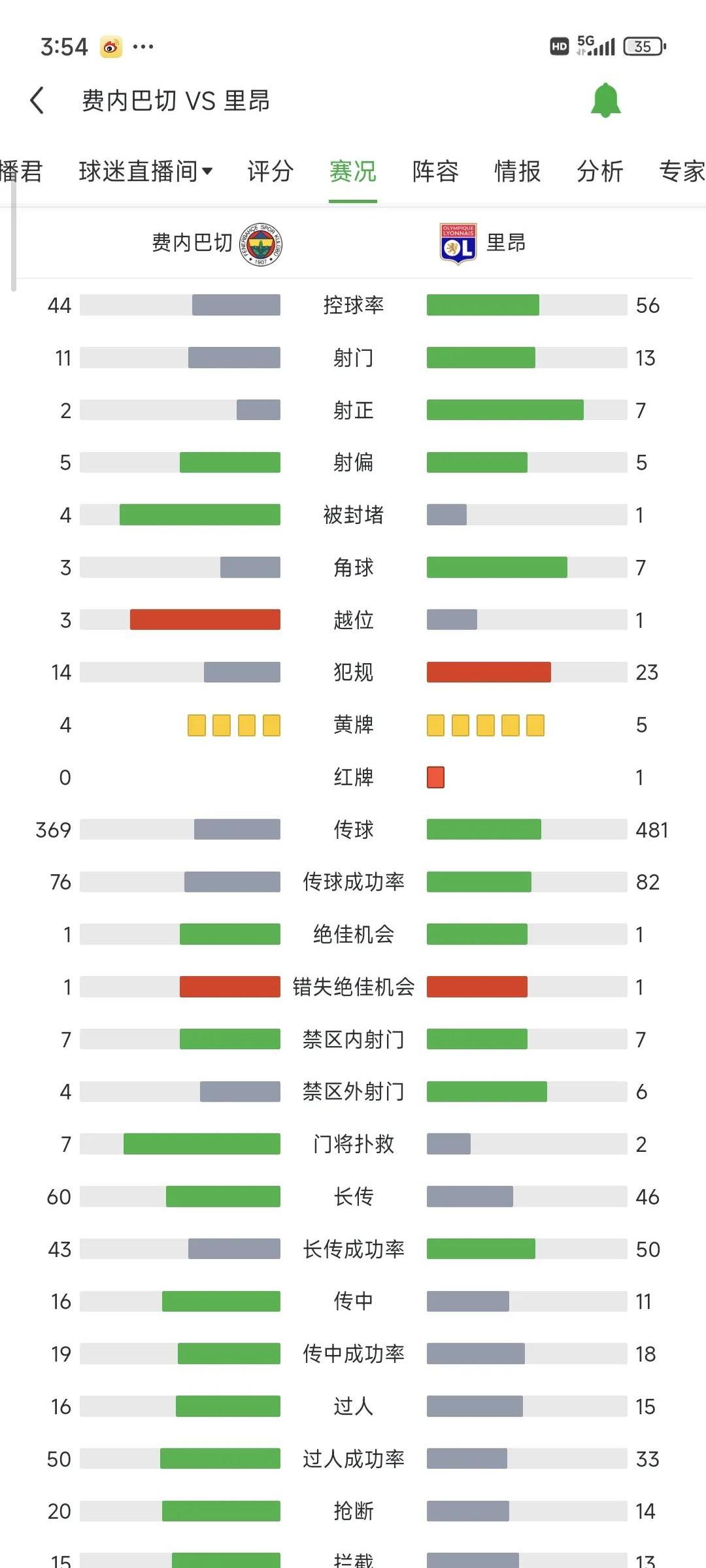 包含里昂队主场大胜，法甲联赛积分榜上升至第三的词条